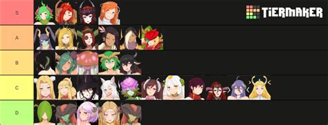 Succubus Covenant Tier List Community Rankings Tiermaker