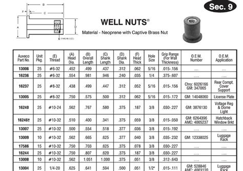 13004 Well Nut 14 20 Denver Auto Fasteners And Supply