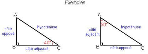 La Trigonométrie