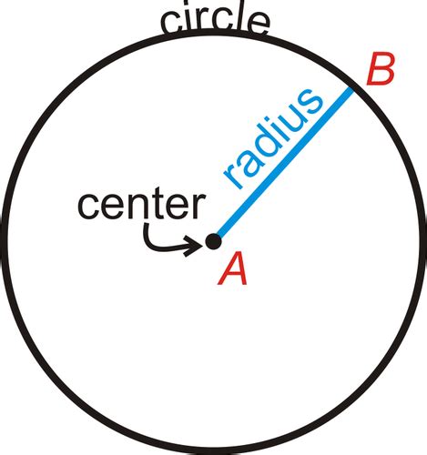 Area Of A Circle Ck 12 Foundation