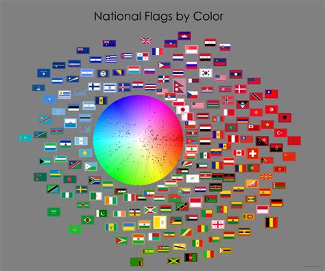 I Started Wondering About The Average Color Of National Flags So I