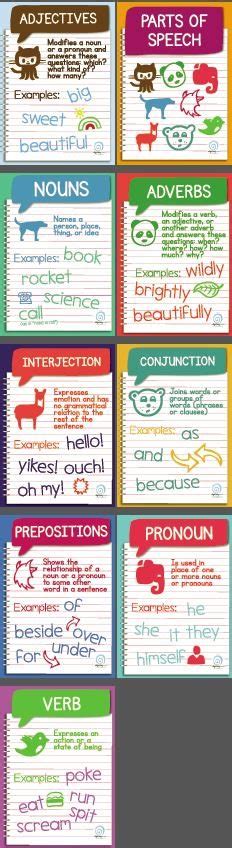 Free Parts Of Speech Posters Homeschool Giveaways