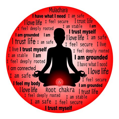 Know Your Root Chakra And How To Activate Its Power Chakra