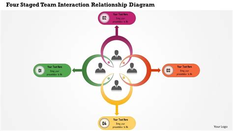 0115 Four Staged Team Interaction Relationship Diagram Powerpoint