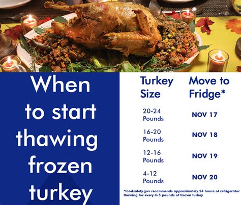how long do you defrost a frozen turkey dekookguide
