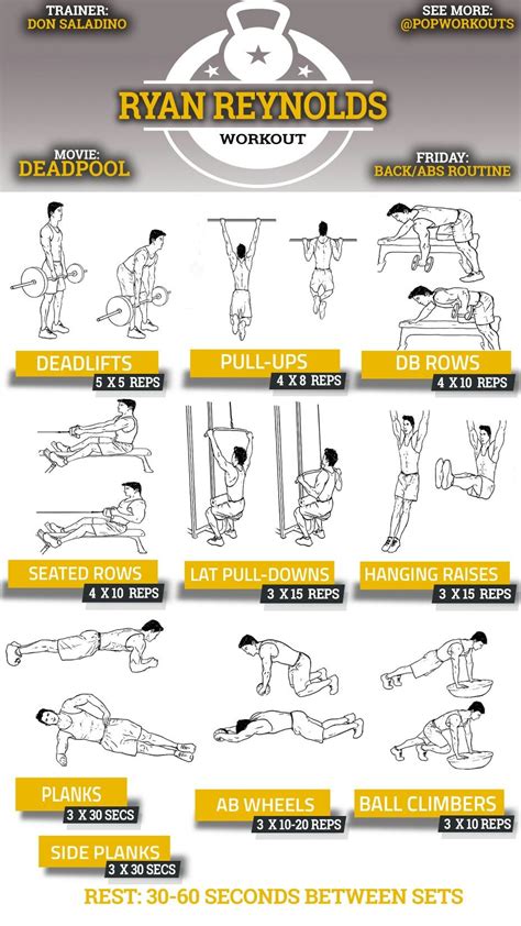 Upper Body And Abs Workout Gym Full Body Workout Blog