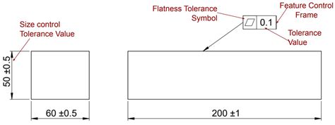Tolerance In Measurement