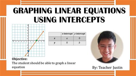 Graphing Linear Equation Using The Intercepts Youtube