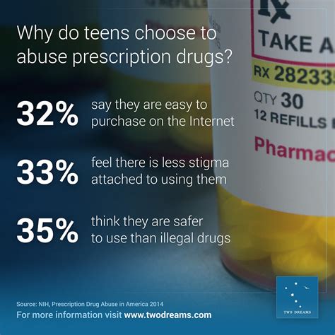 Prescription Painkiller And Opioid Infographics Set 2 Luxury Drug And