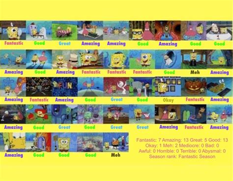 Spongebob Squarepants Season 1 Scorecard Updated By Kdt3 On Deviantart