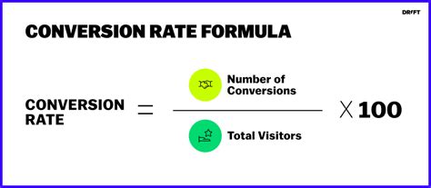 Conversion Rate Optimization Drift