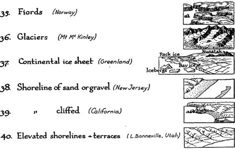 Map Symbols Landforms And Terrain Making Maps Diy