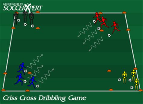 soccer dribbling game, under 6 soccer drill, under 8 soccer drill, under 7 soccer drill
