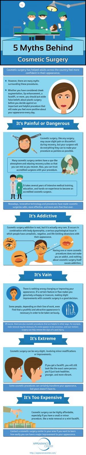 5 Myths You Believed About Cosmetic Surgery Busted Infographic