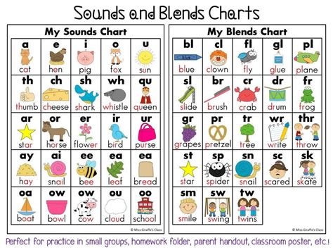 Sounds And Blends Charts Great For Warming Up Your Small Group Classroom Posters Writing
