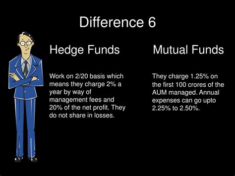 Ppt Hedge Fund Vs Mutual Fund By Prof Simply Simple Powerpoint