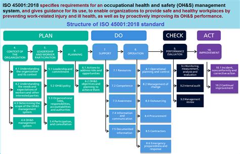Iso 450012018 Occupational Health And Safety Health And Safety