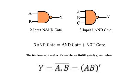 Nand Gate Symbol Truth Table Circuit Diagram Siliconvlsi