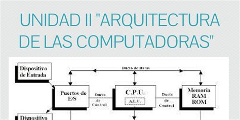 Unidad Ii Arquitectura De Las Computadoras Infogram