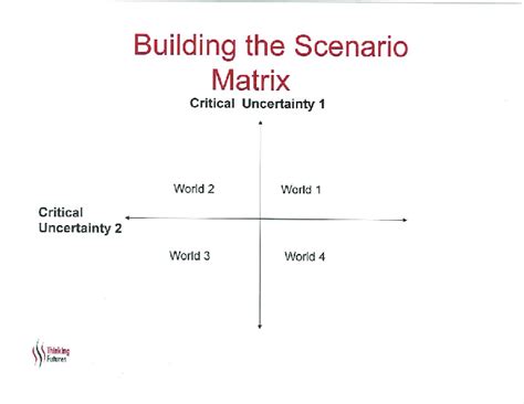 Typical Four Scenario Matrix 4 Download Scientific Diagram