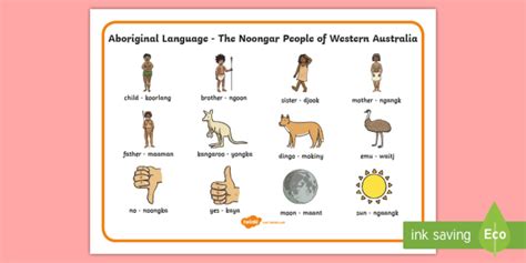 Noongar Australian Aboriginal Word List Teacher Made