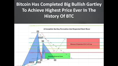 That's why you'll see different prices on different exchanges. Bitcoin Has Completed Big Bullish Gartley To Achieve ...