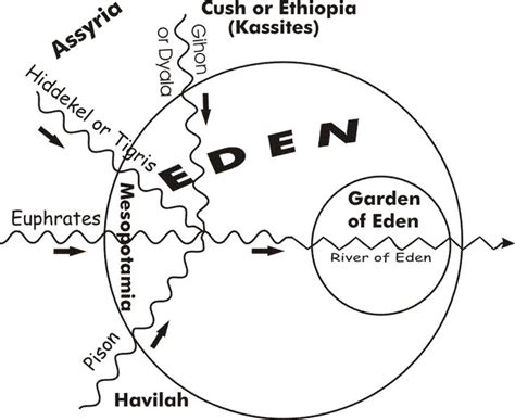The Land Of Eden Located Chapter Four Garden Of Eden Bible Mapping Eden