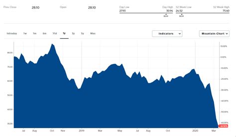 Harga minyak terkini minggu ini (bulan april 2021). RON95 Turun Ke Paras Terendah, Seliter Minyak Lebih Murah ...