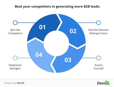 Beating the Competition - How do You Stay Ahead of Competition