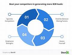 Game-Changing Tips: How To Beat The Competition And Secure A Job At 16