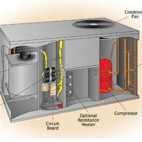 Air Conditioner Package Unit Diagram Sante Blog