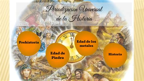 Periodizacion Universal De La Historia By Yirleth Ramos