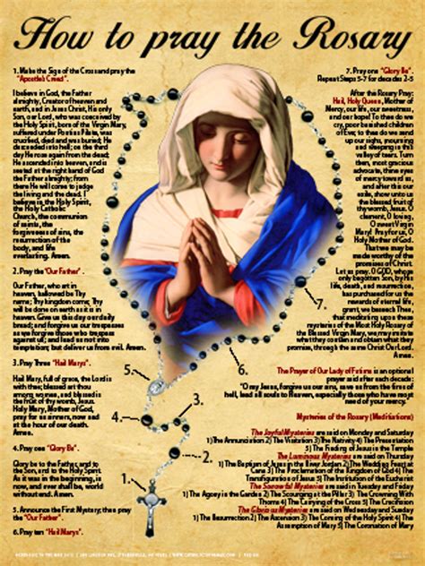 How To Pray The Rosary Poster Catholic To The Max Online Catholic Store