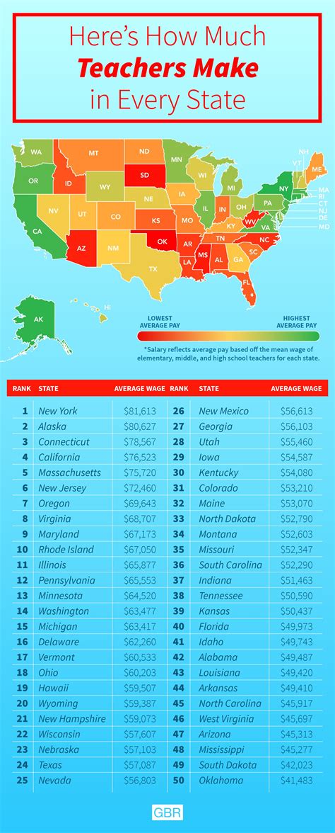 Explore Teacher Salaries By State