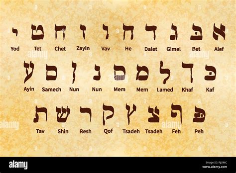 Ancient Alphabet Symbols Of Hebrew Language On Old Parchment Stock
