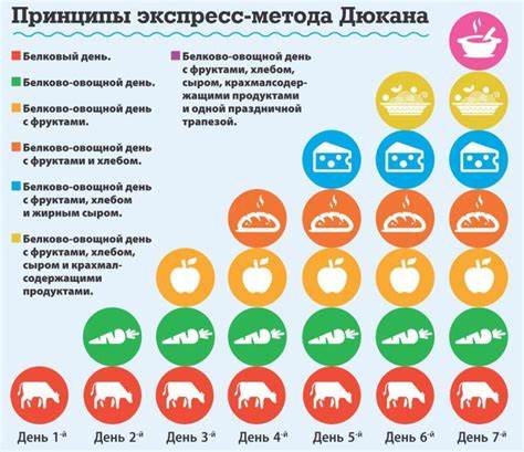 Диета на 4 ru Диета 4 Этапа — Похудение Диета Правильное Питание Диета 4 Этапа — Похудение Диета Правильное Питание Диета на 4 ru