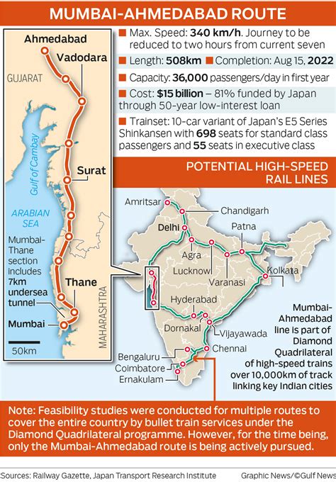 mumbai hyderabad bullet train route map