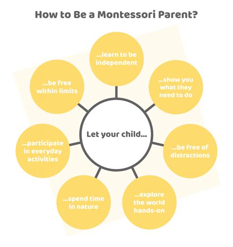 What Is Montessori Parenting Montessori Up