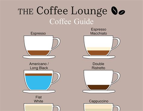 Coffee Guide on Behance