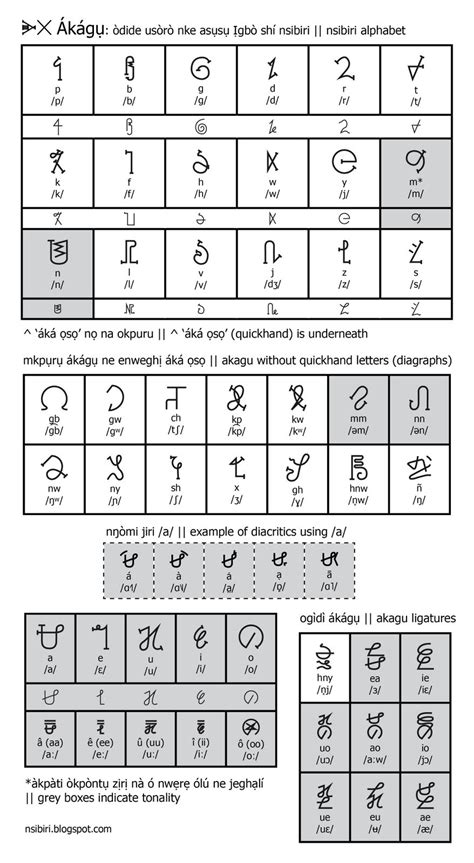 Nsibidi Symbol For Warrior Nsibidi Symbols Page 1 Line 17qq Com 500