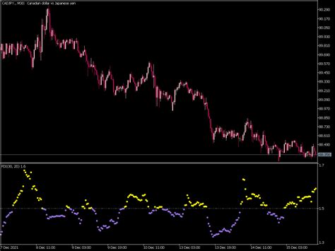 Fractal Dimension Indicator Mql5 ⋆ Top Mt5 Indicators Mq5 And Ex5 ⋆