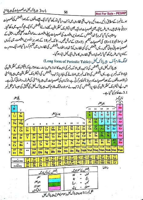 If you are in search of the chemistry book in pdf format for class 9 matric then you are at right page because here we have shared the punjab textbook here are some of the related keywords to this post: CLASSNOTES: 9th Class Chemistry Notes Sindh Board Pdf