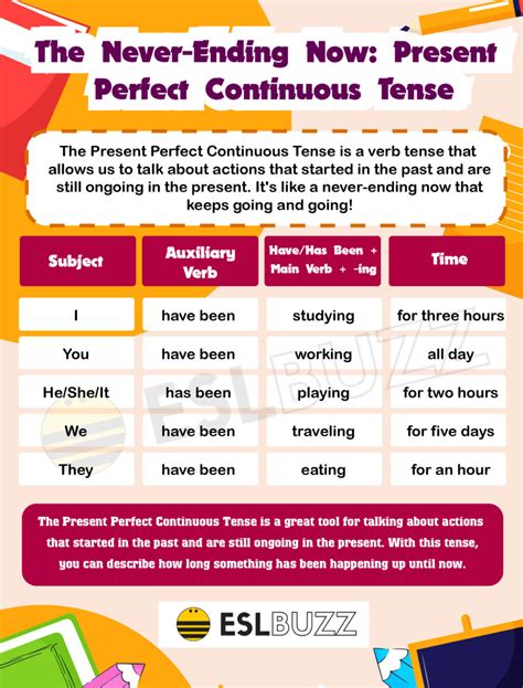Mastering The Present Perfect Continuous Tense Your Ultimate Guide To