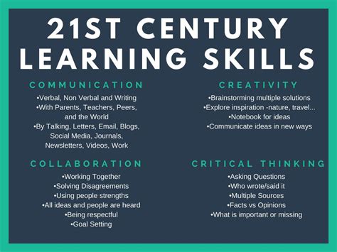 21st century learning international (21cli) was founded by senior educators as a way of promoting the sharing of best practice around what learning our mission is building communities of learners and we do this through organising a variety of premier conference and events, by providing a diverse. Standards Archives ~ Classroom Collective