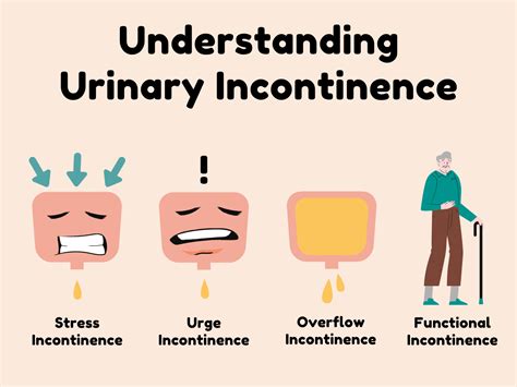 Understanding Urinary Incontinence