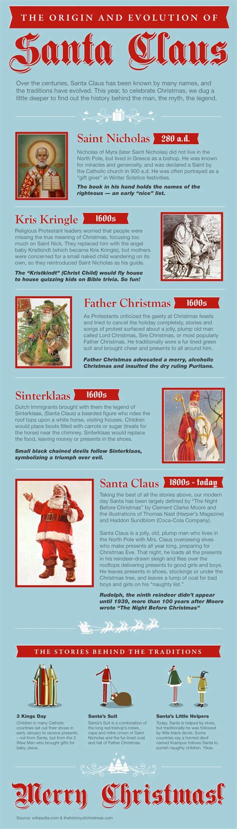 The Origin And Evolution Of Santa Claus Infographic Original Santa