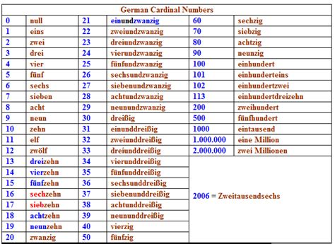 Key German Words To Learn Learn German Made Easy