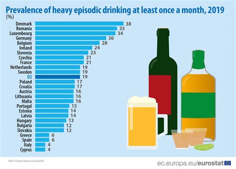 Consumo De álcool Em Portugal E Na Ue — Idealistanews