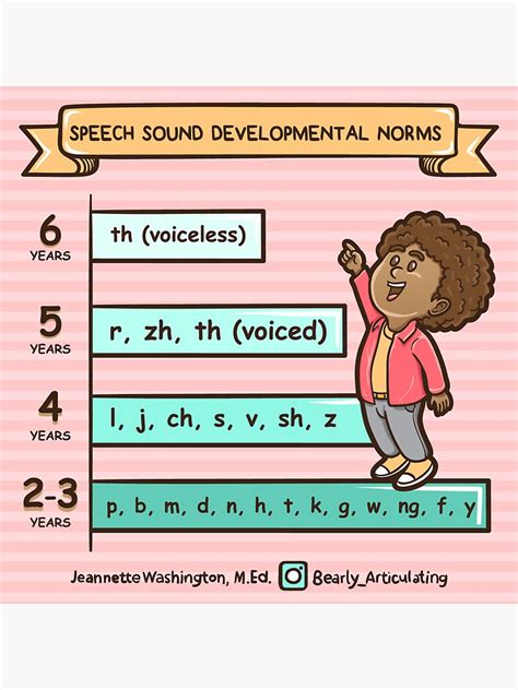 Speech Sound Developmental Norms Sticker For Sale By Bearlyartic
