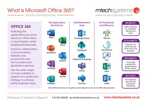 The Microsoft Office App Is Becoming The Microsoft 365 App